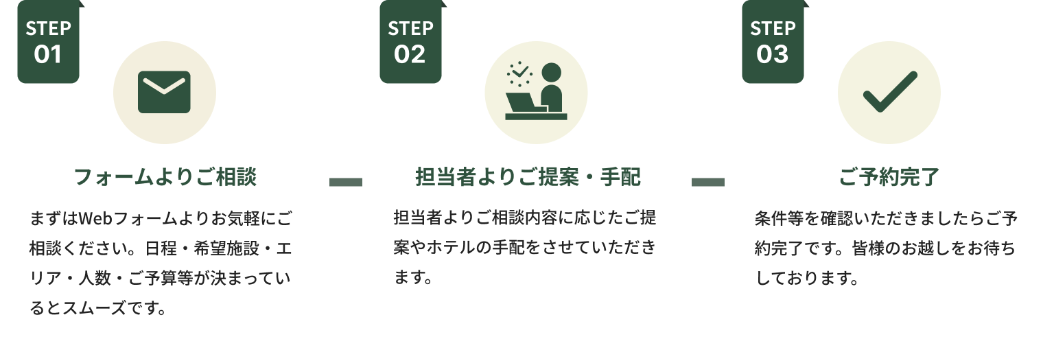ご予約の流れ